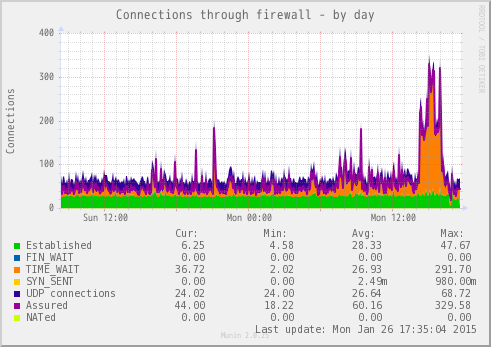 [firewalld]特定のIPアドレスを接続拒否する方法